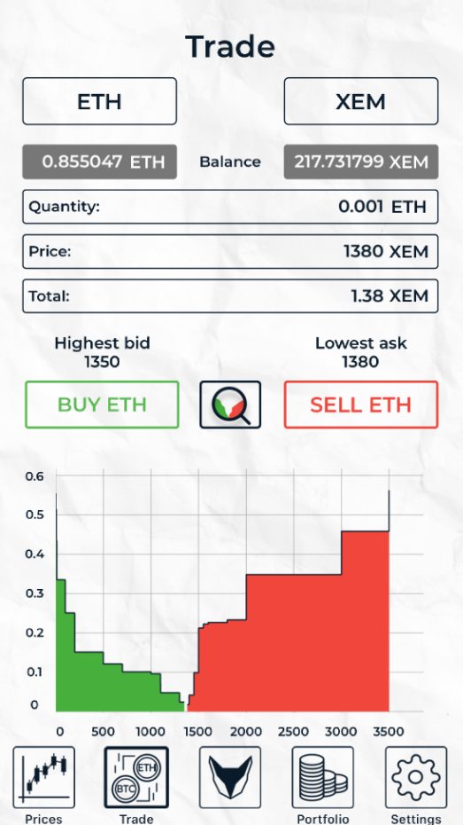 trade - buy sell screen