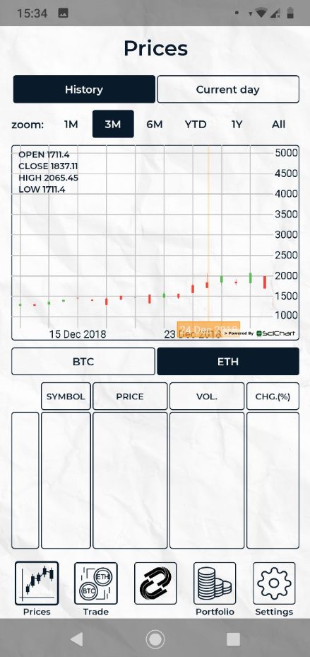 prices screen