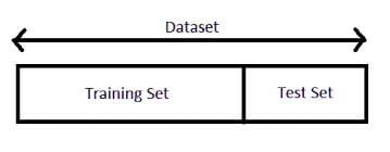 datasets machine learning