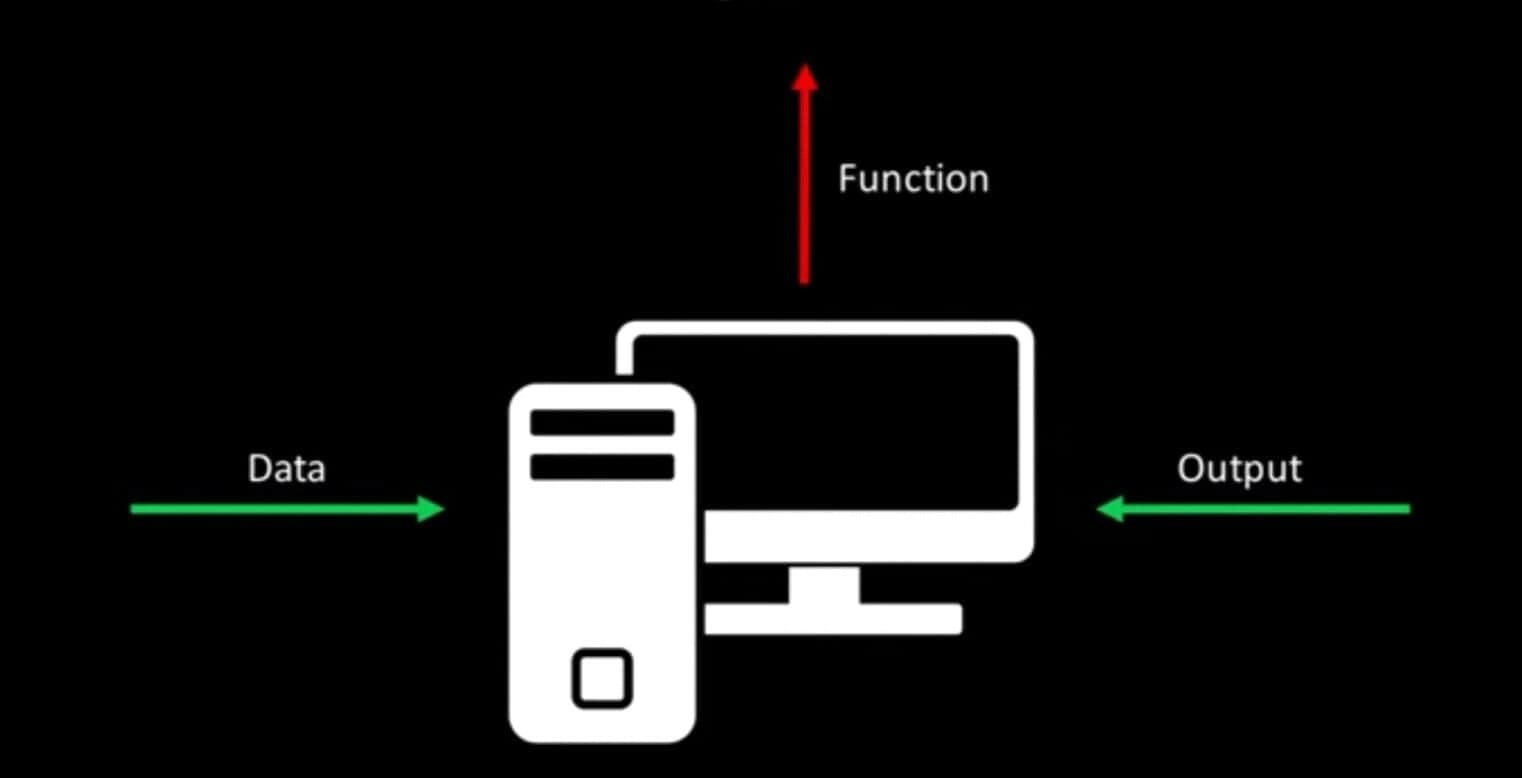 schema machine learning