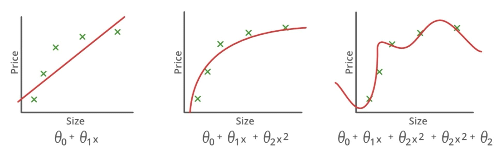 ml functions