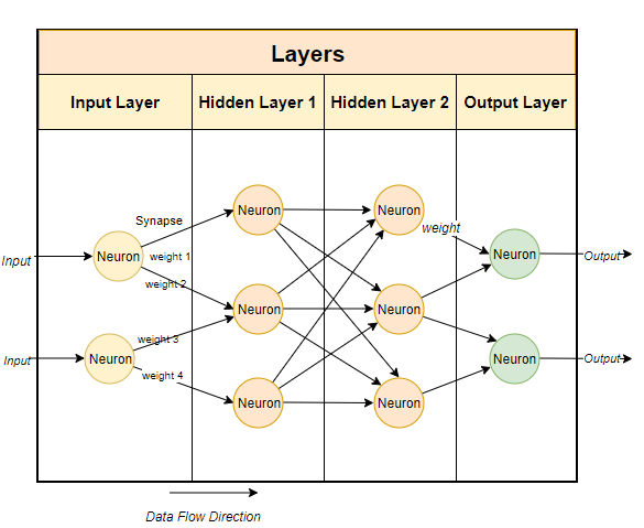 neural network example