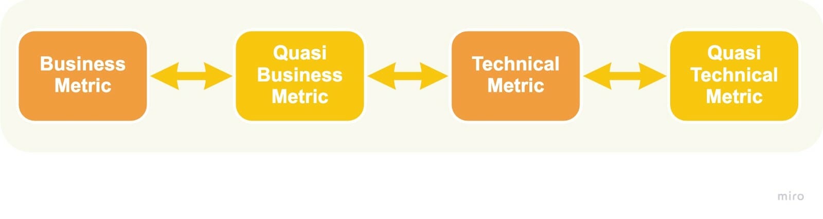 AI Metric-client journey