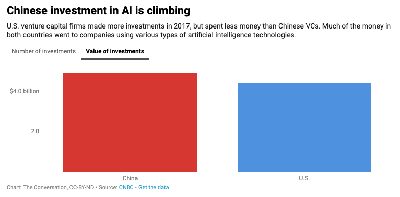 ai investment